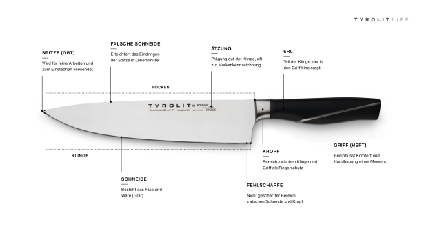 Messer: Teile und Aufbau eines Messers Erl Messer: Teile und Aufbau eines Messers Erl